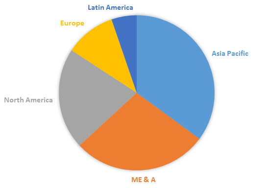 Global Construction Adhesives Market Size, Share, Trends, Industry Statistics Report